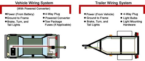 brake  wire trailer wiring diagram troubleshooting electrical wiring