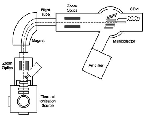 schematic diagram  tims  scientific diagram