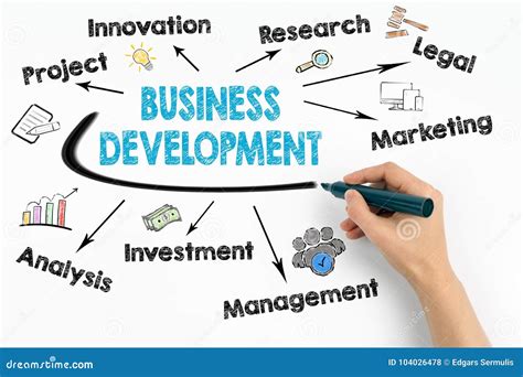 development business