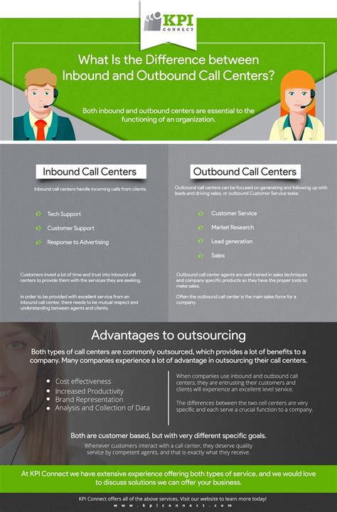 difference  inbound  outbound call centers