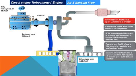 engine intake exhaust flow diagram wiring diagram schemas