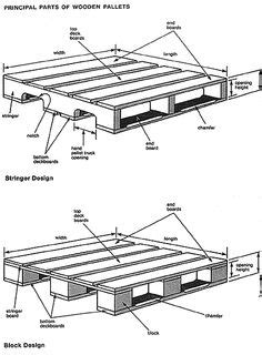 euro pallets sizes - Pesquisa do Google | Europaleti