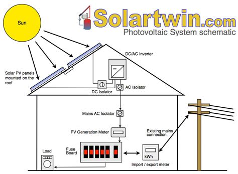basic solar panel diagram circuit diagram images