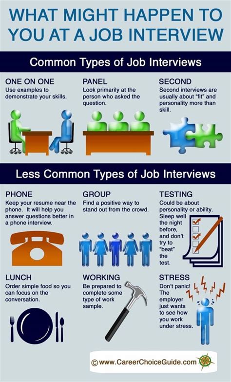 all the different types of interviews first time graduates can expect