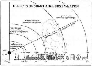 limited nuclear war  kill billions  people heal naturally