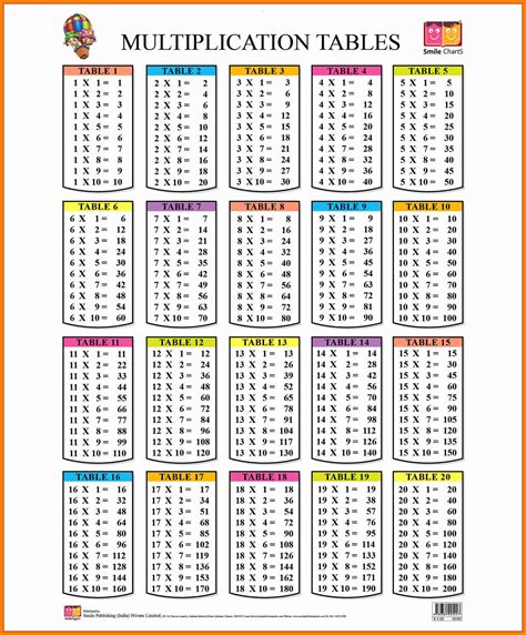 printable multiplication table chart   printablemultiplicationcom