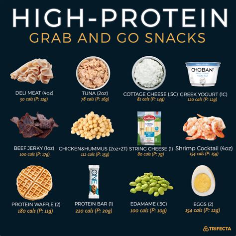 20 High Protein Snacks And Recipes That Aren T Peanut Butter Idee