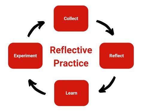 teaching  reflective practice office  faculty excellence