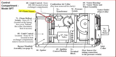 reznor heater wiring diagram diysise