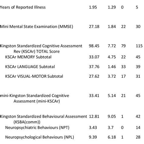 kingston caregiver stress scale kcss question and group scores