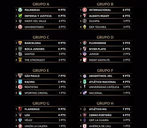 tabla de posiciones copa america 2021 grupo a tabla de posiciones