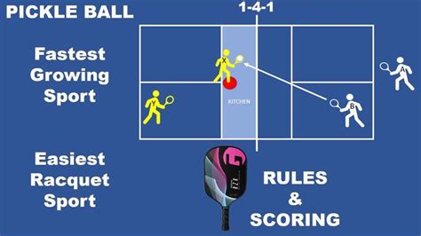 pickleball rules how to play pickleball beginner s