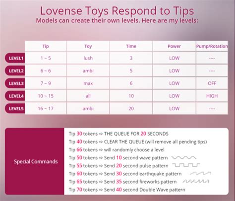Lovense Interactive Sex Toys For Cam Models