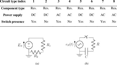 type  electrical circuits depending   criteria  scientific diagram