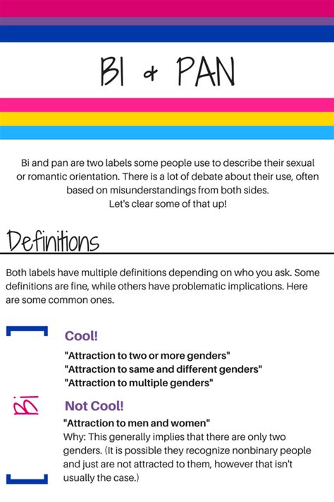 whats the difference between bi and pan pansexual vs bisexual what s