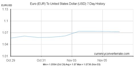 eur  usd convert  euro  united states dollar currency converter  currency