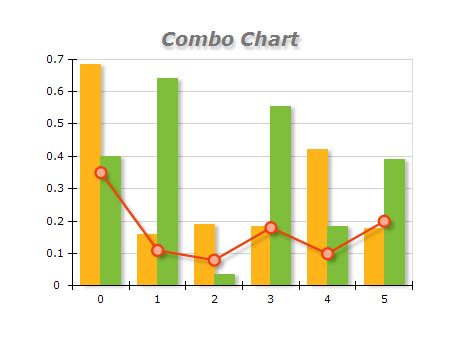 net combo chart   combination chart gallery nevron