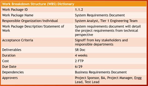work breakdown structure wbs dictionary pmc lounge