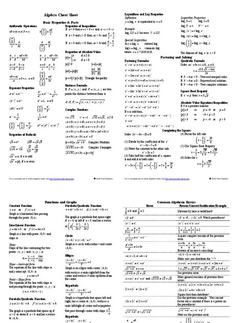 algebra cheat sheet reduced  logarithm algebra