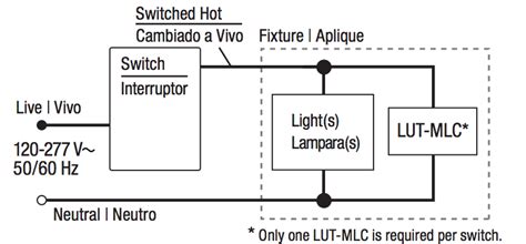 smart switch   power internet   stack exchange