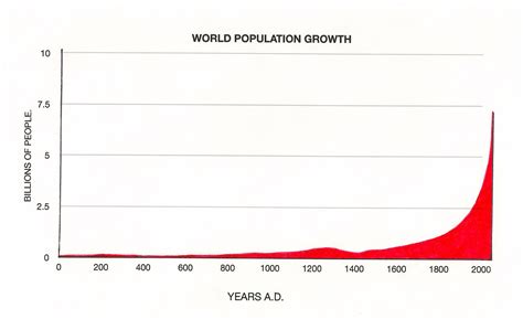population control   picture save  planet