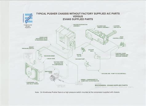 evans spec sheet typical pusher chassis comfort air  rv hvac parts