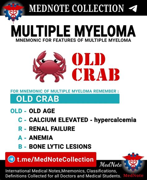 multiple myeloma mnemonics  features medical school essentials