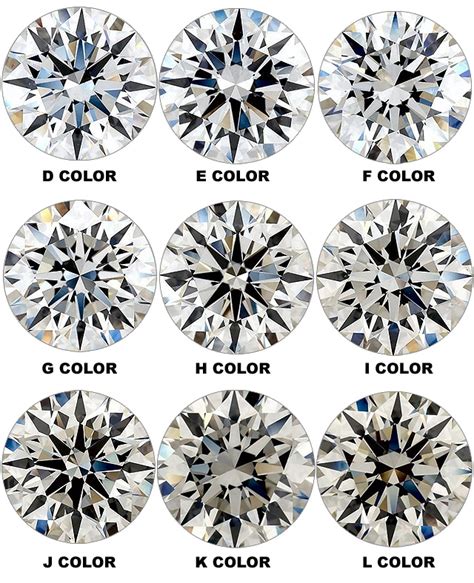diamond color   nut shell jewelry secrets