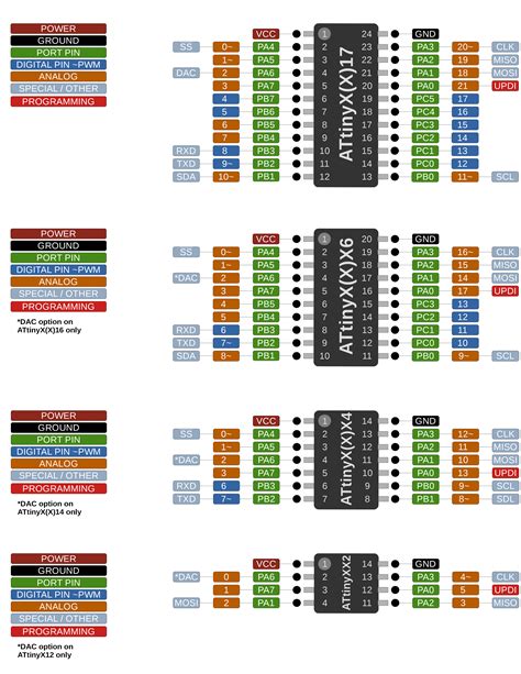 pinout diagrams issue  spencekondemegatinycore github