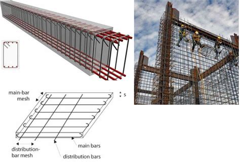 minimum  maximum reinforcement ratio   reinforced concrete members  constructor