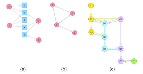 mode network representation    mode projection   scientific