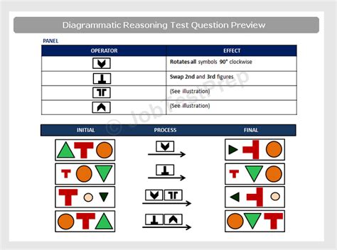 diagrammatic reasoning tests  practice solutions explanations