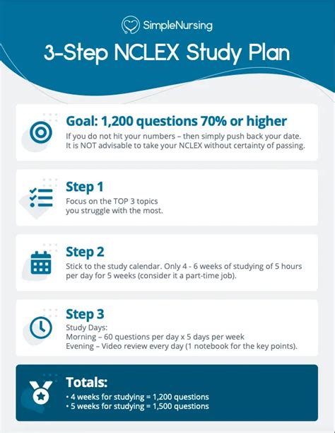 nclex study plan guide maximizing  exam preparation