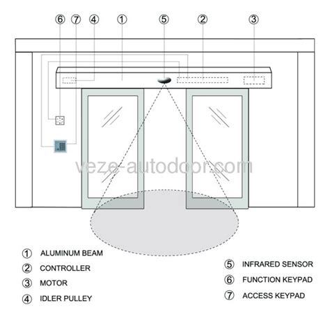automatic sliding door diagrams products china products exhibitionreviews hisuppliercom