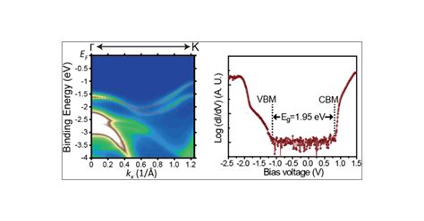 electronic structure surface doping  optical response  epitaxial wse thin films nano