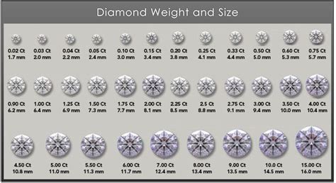 diamond weight size chart mm pictures  pin  pinterest diamond
