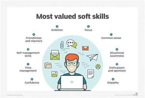 what is soft skills definition from