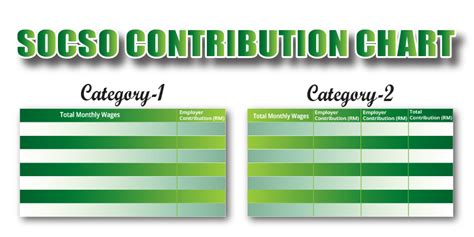 socso contribution chart table and rates