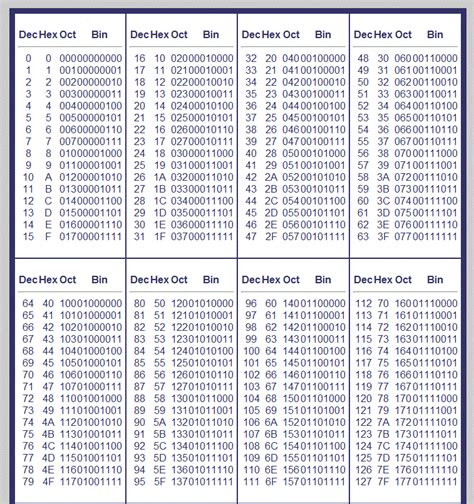 binary numberbinary numbersbinary number system binary number