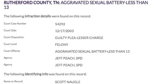 Scott Naugle Sex Offender And Bjj Black Belt Arrested Police Reports
