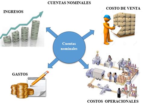 martha castillo concepto  caracteristicas de ingresos gastos  costos