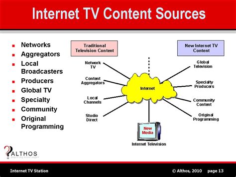 internet tv station internet tv content licensing