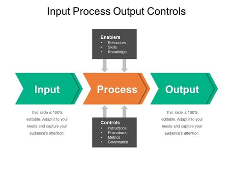 input process output controls     powerpoint design template sample