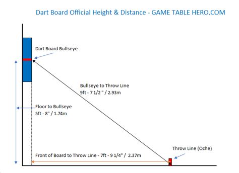 dart board height  distance set  dart board dart height