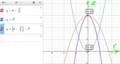 Find The Volume Of The Region Bounded By Y Sqrt Z X 2 And X 2 Y 2 2z
