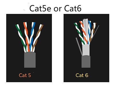 cate  cat cabling system comparison