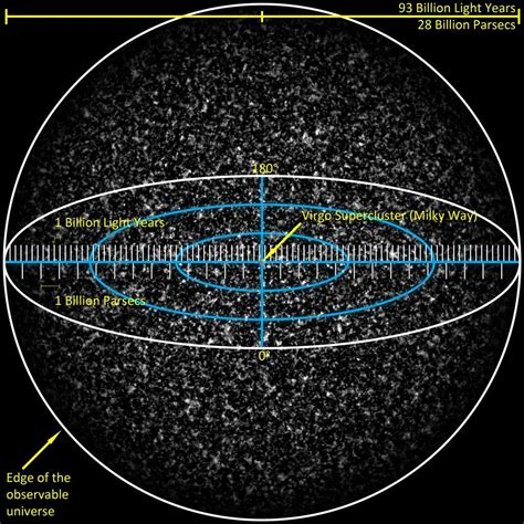 observable universe  entire universe space amino