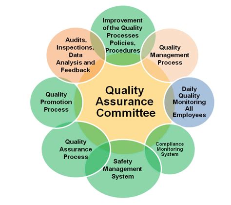 ac aviation quality assurance system ac aviation documentation