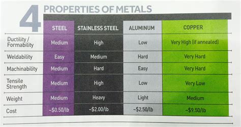 metals  labeled   colors