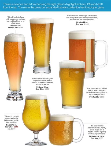 Beer Glasses Beer Glassware Beer Infographic Beer